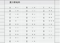 [电报电码]电报电码本查询