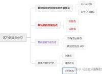 去中心化钱包如何使用,去中心化钱包和中心化钱包的区别