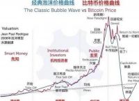 1个比特币当前价格,一个比特币价格今日的价格