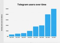 telegeram跑分频道,telegeram电报资源群排行