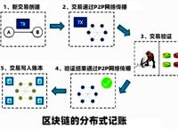 一台电脑挖矿一天能赚多少钱,2021电脑挖矿一天能赚多少钱