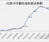 比特币最新价格多少钱一枚,比特币最新价格等于多少人民币