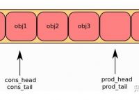 [particularity]Particularity形容词