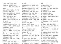 [telecom词根词缀]telecommunication词根词缀