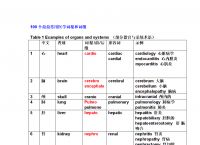 关于telephone词根词缀的意思的信息