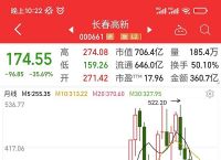 [2022年黄金价格走势图]20202021黄金价格走势