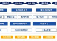 [区块链数据查询]区块链平台官方查询