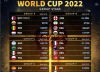 [世界杯2022几号开始]女足世界杯2022几号开始