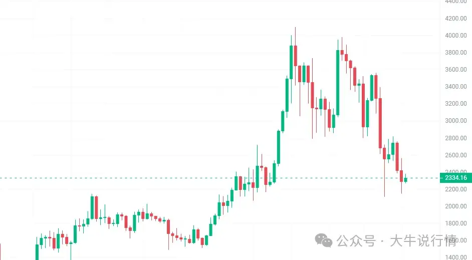 比特币最新行情走势图实时,比特币最新行情走势图实时价格