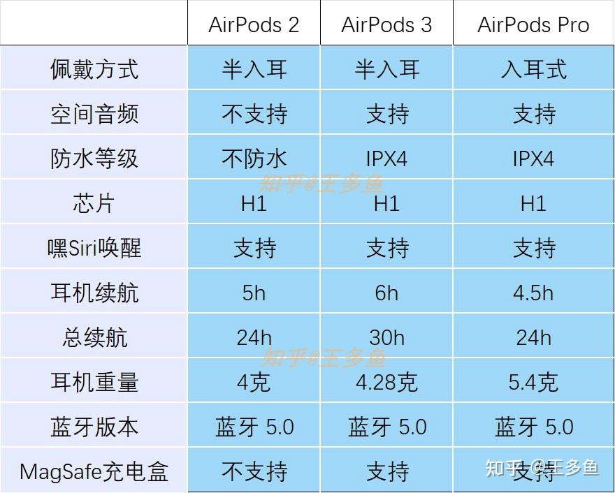 苹果telegreat参数购买,苹果telegreat中文版下载