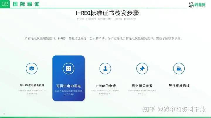 GEC绿证,gec绿证交易