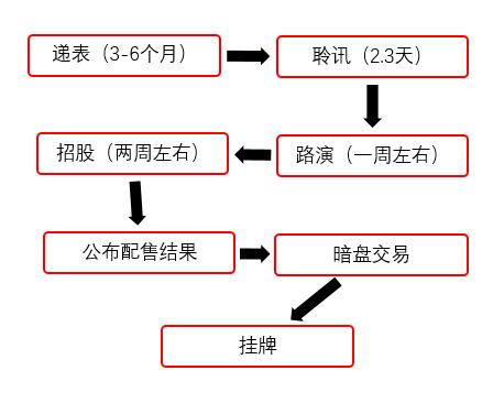 交易所之间转币需要什么条件,交易所的币转到钱包要手续费吗