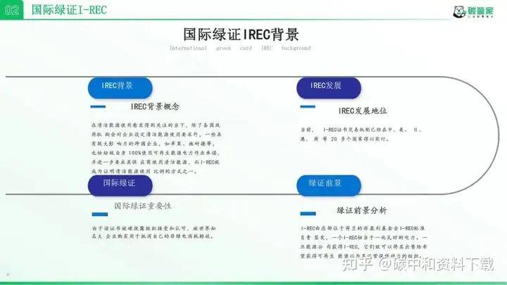 GEC绿证,gec绿证价格