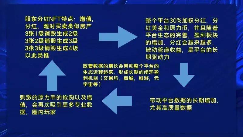 中国最火的元宇宙平台能赚钱吗?的简单介绍