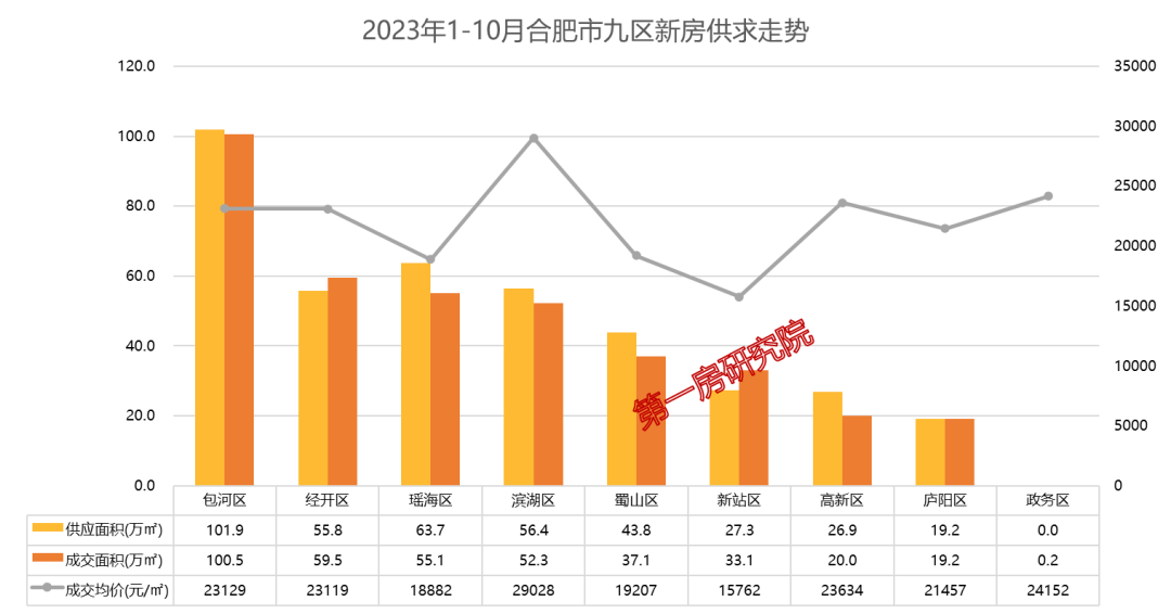 杭州土拍两宗地揽金近30亿,杭州土拍两宗地揽金近30亿是真的吗