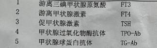 TG与TGAb的简单介绍