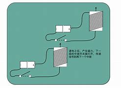 [如何上电报]如何上电报码