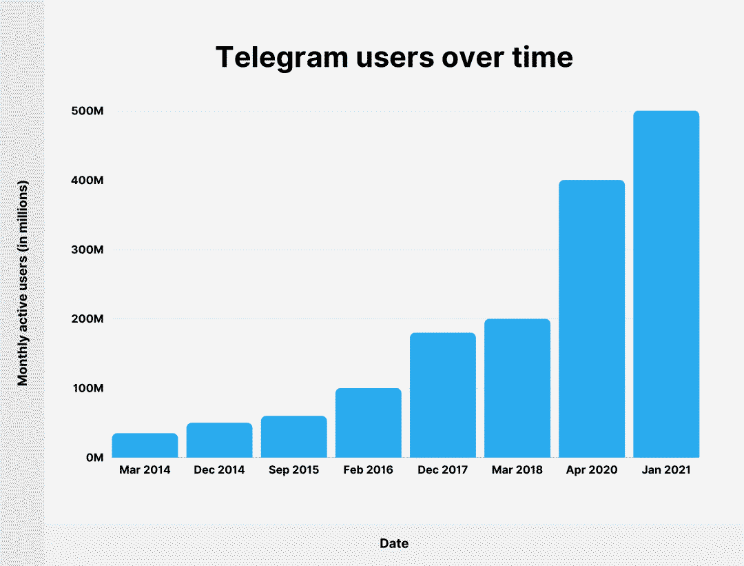 telegram一般用来干嘛的的简单介绍