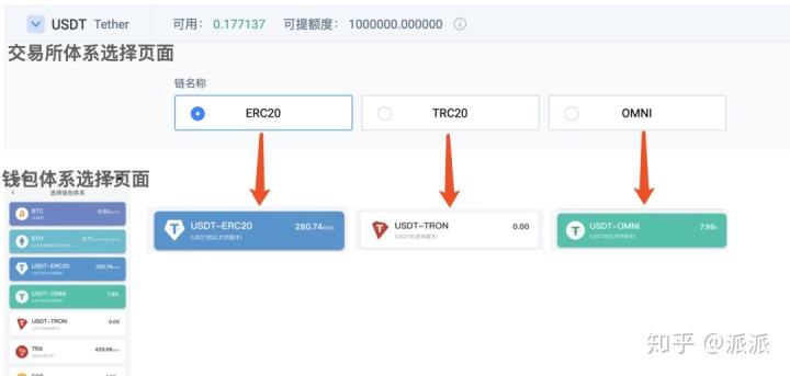 [TP钱包里的usdt怎么卖出去]tp钱包里的usdt怎么提到交易所