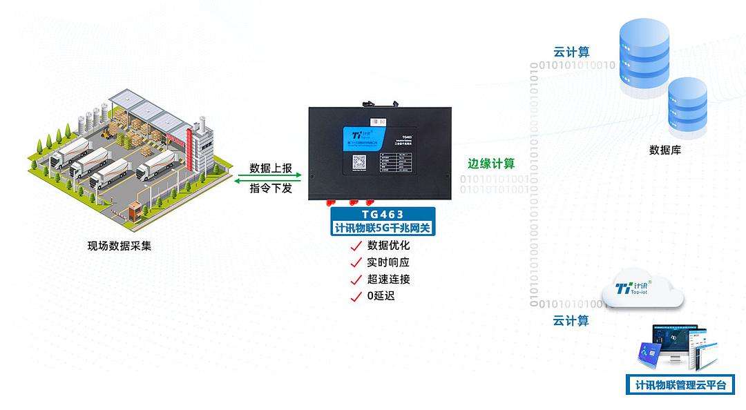 [TG平台是干嘛的]TG这个平台怎么样