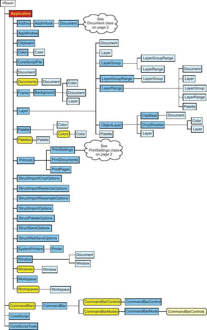 [diagram]diagrammatic