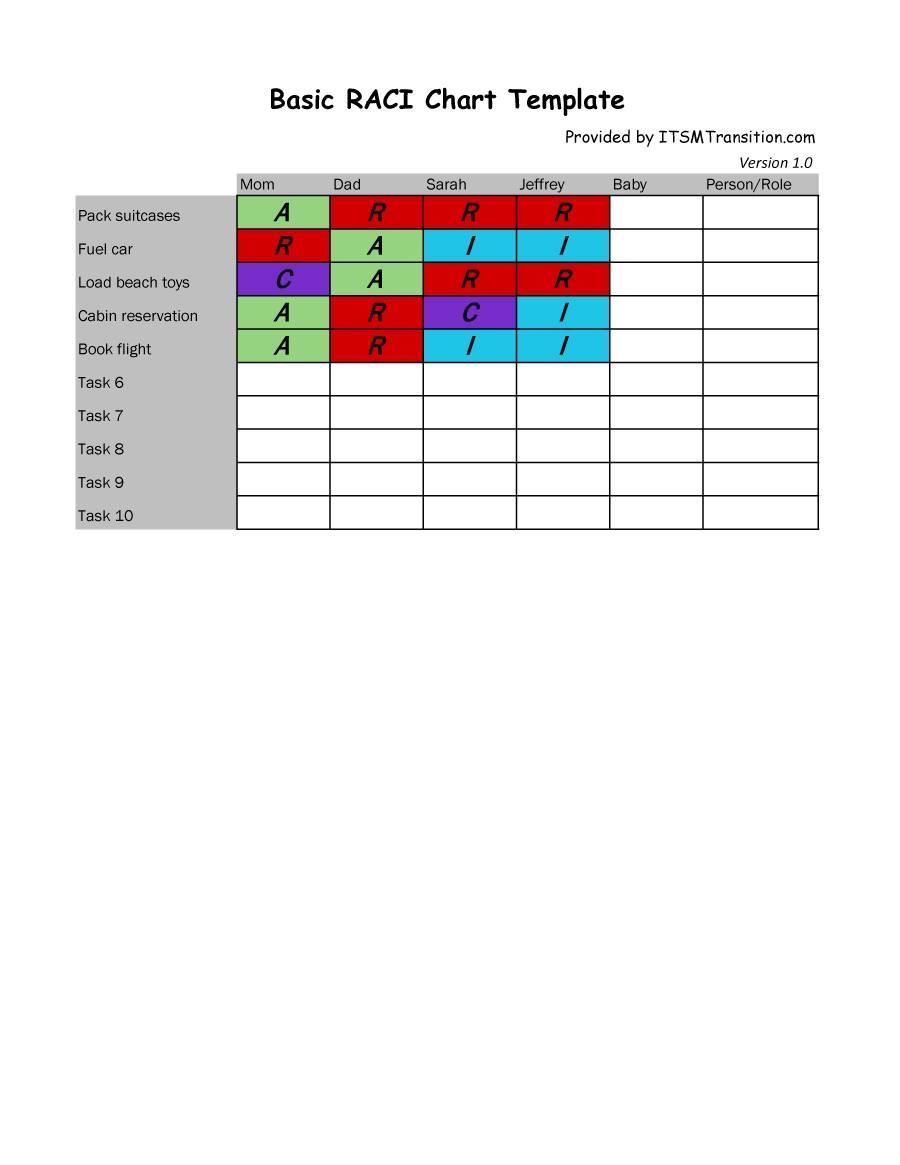 [chart]chart怎么读