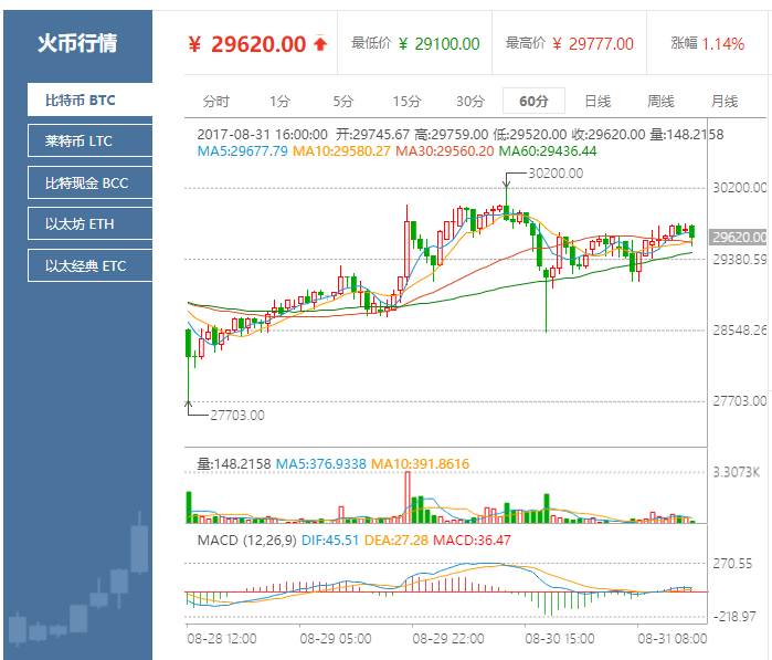 [比特币终极价格预测]专家预测比特币最终能达到什么价格