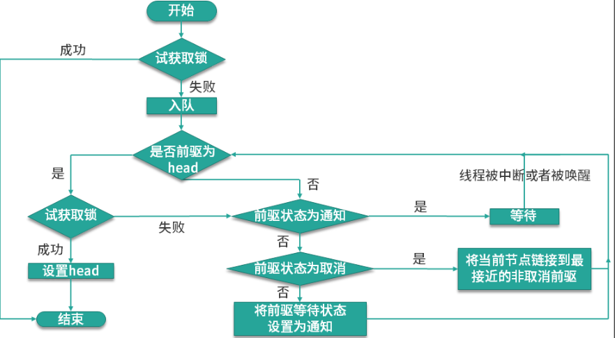 [predecessor是什么意思中文]predecessors是什么意思中文