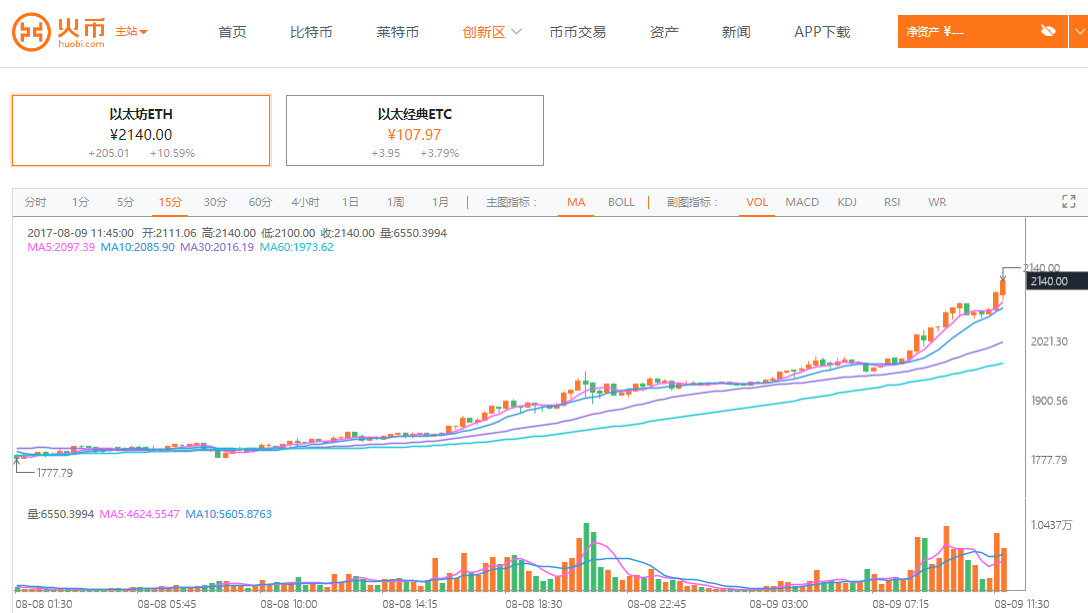 [今天以太坊最新行情走势]今天以太坊最新行情走势图