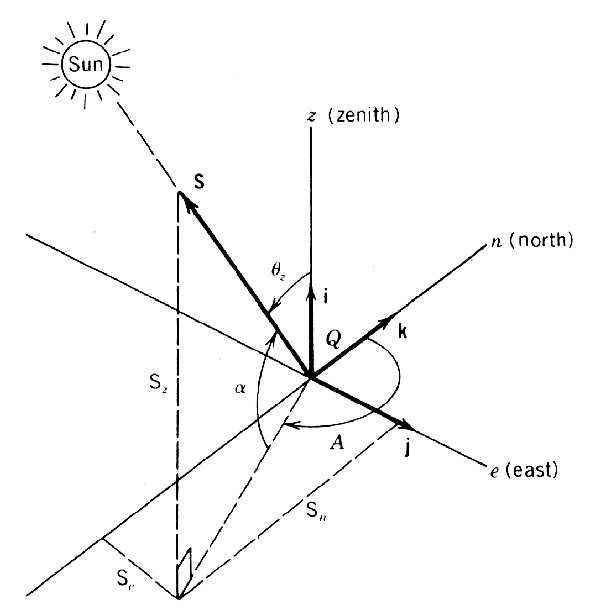 [solar是什么意思]solar panels是什么意思