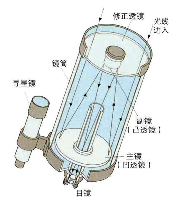 [望远镜使用方法图解]单筒望远镜使用方法图解