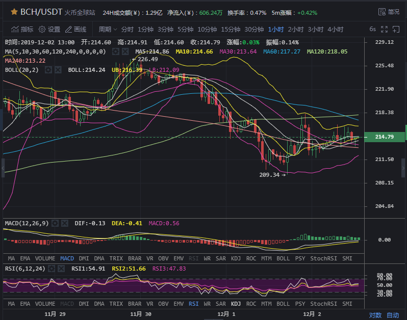 [btc大盘操作]btc大盘怎么看