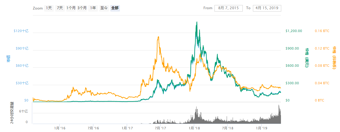 [ethw价格今日行情]eth价格今日行情走势