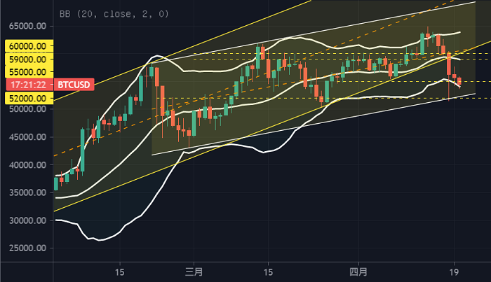 关于btc多空拉扯后的走势的信息