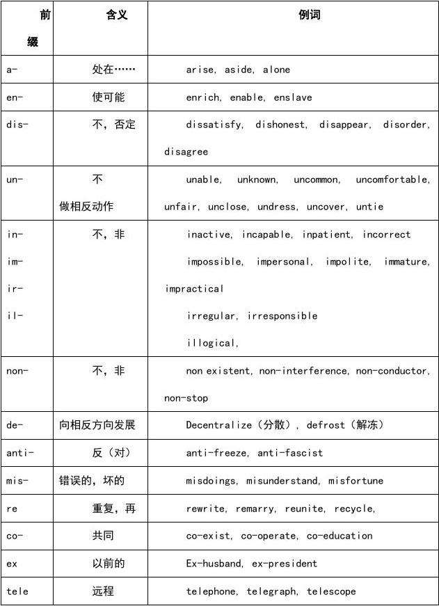 [telescope构词法]telescope造句简单