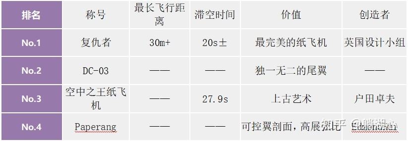 [纸飞机最新代理参数]纸飞机最新代理参数连不上