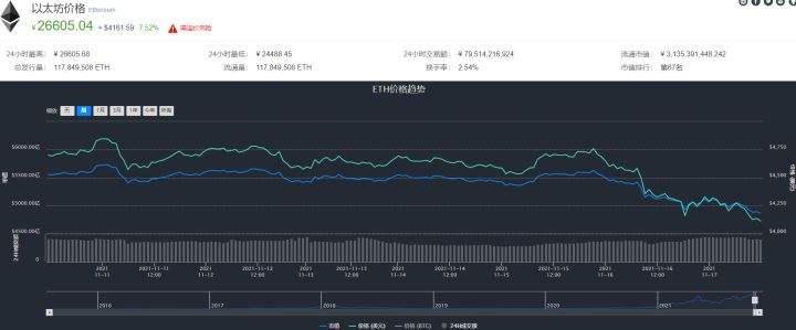 [今日以太坊股价走势]以太坊今日行情走势最新消息