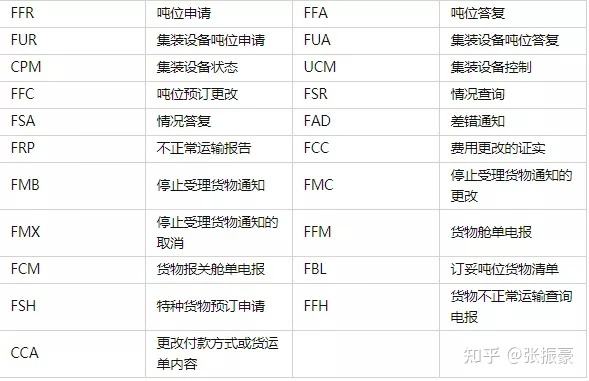 [电报怎么玩知乎]电报五子现实中知乎