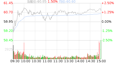 关于trx波场币实时行情k线的信息