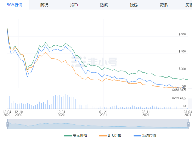 [2021有望暴涨的币]2021年还有待爆发的币