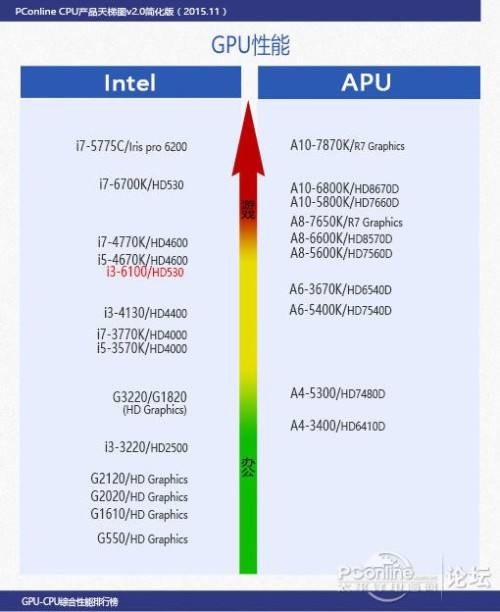 [graphics630相当于gtx哪个显卡]intelhdgraphics630相当于gtx