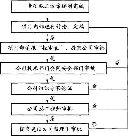 [TG项目属于什么]TGO项目是什么意思