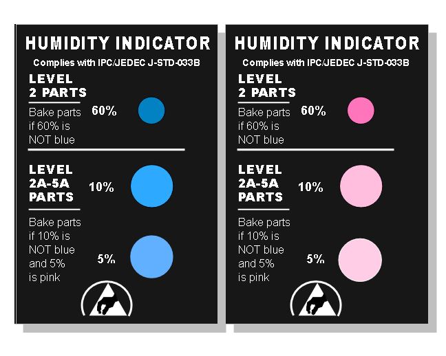 [indicator]indicator band什么意思