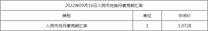 [波场币等于多少人民币]1波场币等于多少人民币