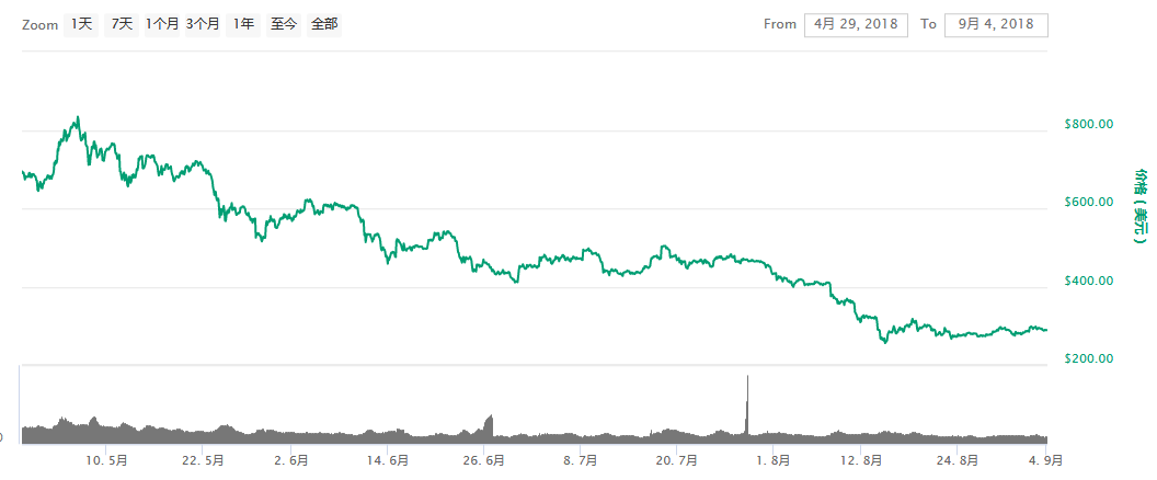 [eth币价最新行情]eth币今日最新价格