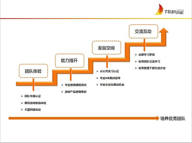 [TG是一个什么平台]TG是什么平台的缩写