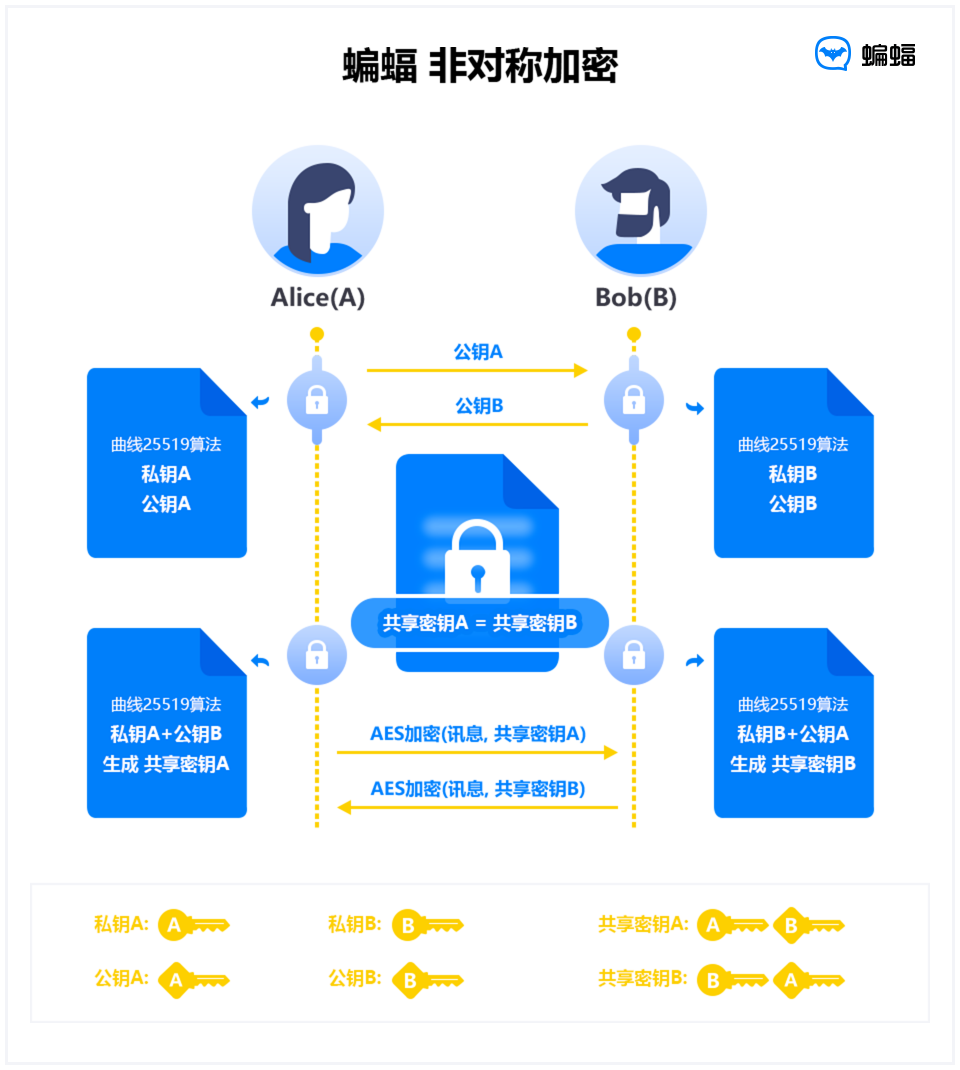 [蝙蝠聊天软件官网2.4.6]蝙蝠聊天软件官网怎么弄微信小号