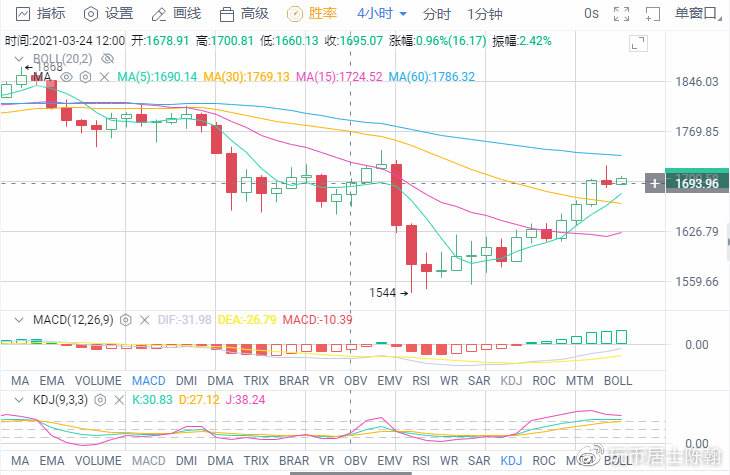 eth币价格最新行情走势的简单介绍