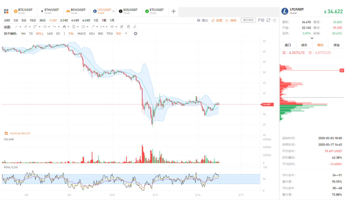 [usdt溢价代表什么]usdt负溢价是什么意思