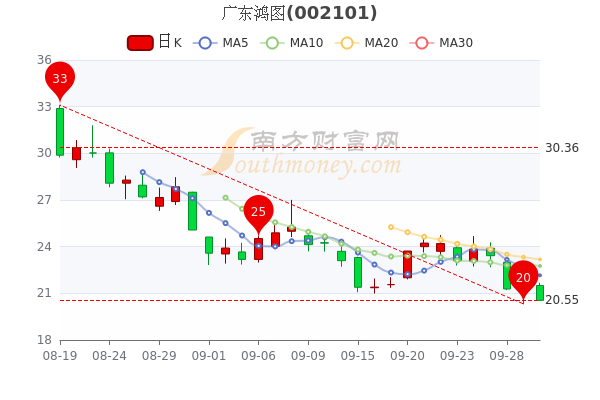 [波场市值多少]波场发行量多少